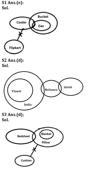 Reasoning Ability Quiz For SEBI GRADE A PHASE-I 2022-07th February_3.1