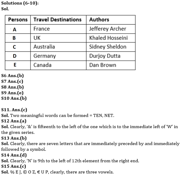 Reasoning Ability Quiz For SEBI GRADE A PHASE-I 2022-07th February_5.1