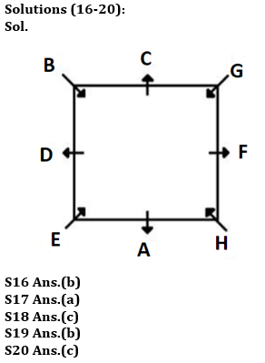 Reasoning Ability Quiz For SEBI GRADE A PHASE-I 2022-07th February_6.1