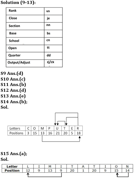 Reasoning Ability Quiz For ESIC- UDC, Steno, MTS Prelims 2022- 9th February_4.1