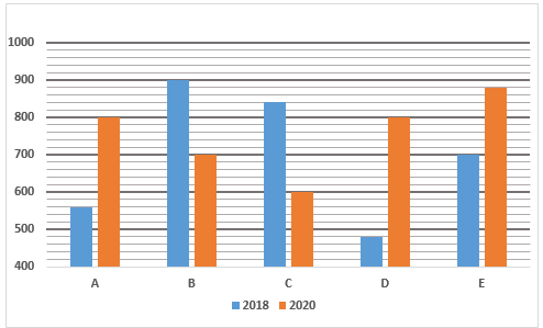 Quantitative Aptitude Quiz For SEBI Grade A Phase 1 2022 09th February_7.1