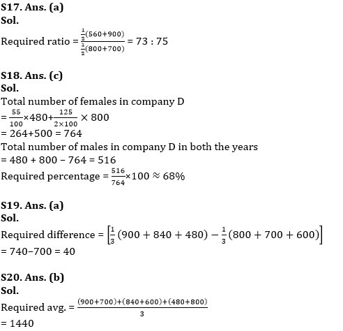 Quantitative Aptitude Quiz For SEBI Grade A Phase 1 2022 09th February_13.1