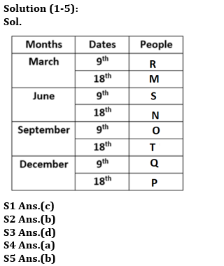 Reasoning Ability Quiz For SEBI GRADE A PHASE-I 2022-10th February_3.1