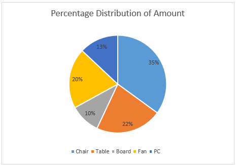 Quantitative Aptitude Quiz For ESIC- UDC, Steno, MTS Prelims 2022-11th February_3.1