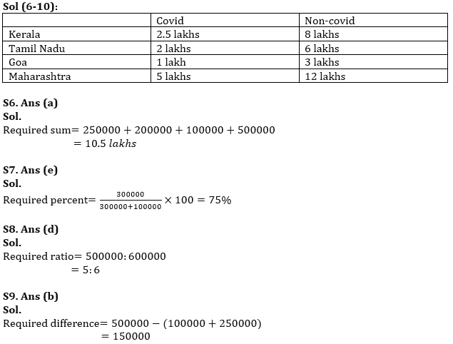 Quantitative Aptitude Quiz For ESIC- UDC, Steno, MTS Prelims 2022-11th February_9.1