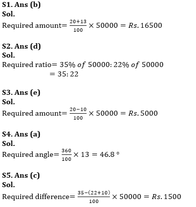 Quantitative Aptitude Quiz For ESIC- UDC, Steno, MTS Prelims 2022-11th February_8.1