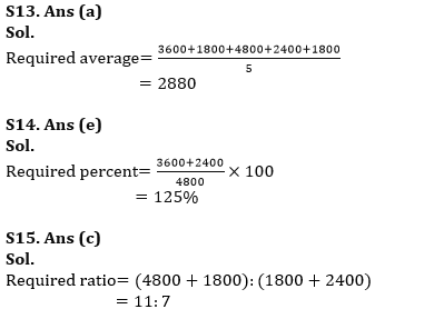 Quantitative Aptitude Quiz For ESIC- UDC, Steno, MTS Prelims 2022-11th February_11.1