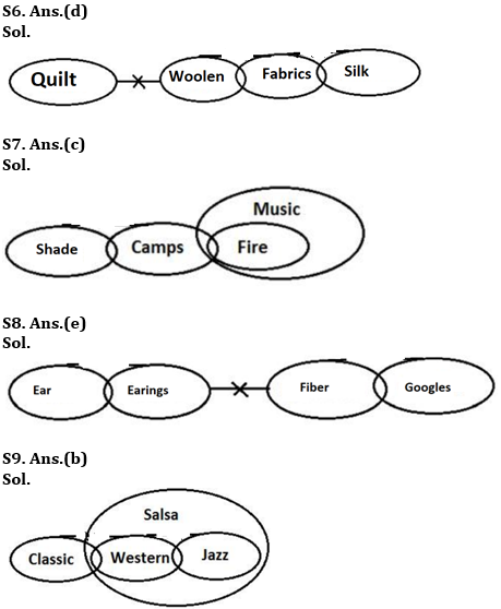 Reasoning Ability Quiz For ESIC- UDC, Steno, MTS Prelims 2022- 11th February_5.1