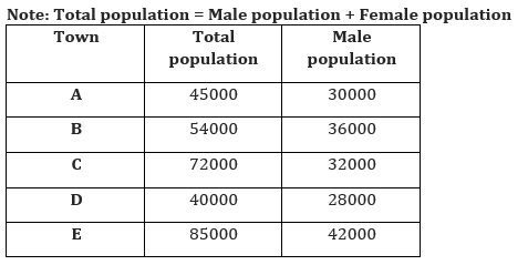 Quantitative Aptitude Quiz For ESIC- UDC, Steno, MTS Prelims 2022-12th February_3.1