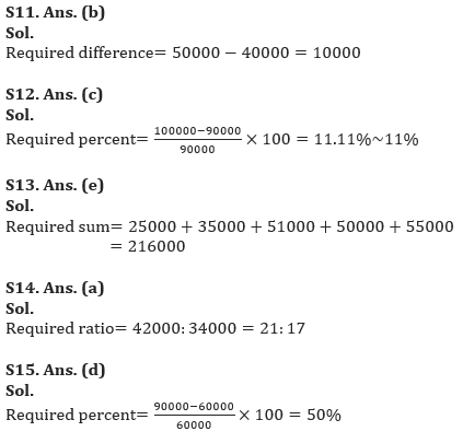 Quantitative Aptitude Quiz For ESIC- UDC, Steno, MTS Prelims 2022-13th February_10.1