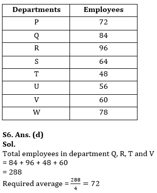 Quantitative Aptitude Quiz For SEBI Grade A Phase 1 2022 13th February_16.1