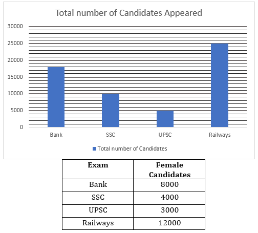 Quantitative Aptitude Quiz For ESIC- UDC, Steno, MTS Prelims 2022-14th February_5.1