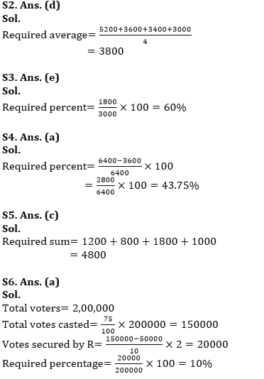 Quantitative Aptitude Quiz For ESIC- UDC, Steno, MTS Prelims 2022-14th February_7.1