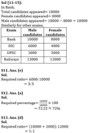 Quantitative Aptitude Quiz For ESIC- UDC, Steno, MTS Prelims 2022-14th February_9.1