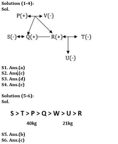 Reasoning Ability Quiz For SEBI GRADE A PHASE-I 2022-14th February_3.1