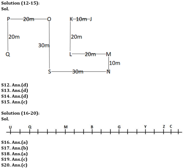 Reasoning Ability Quiz For SEBI GRADE A PHASE-I 2022-14th February_5.1