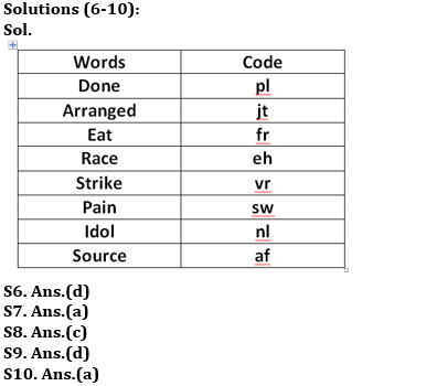 Reasoning Ability Quiz For ESIC- UDC, Steno, MTS Prelims 2022- 15th February_4.1