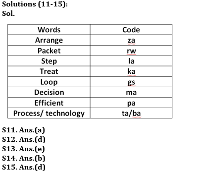 Reasoning Ability Quiz For ESIC- UDC, Steno, MTS Prelims 2022- 15th February_5.1