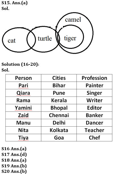 Reasoning Ability Quiz For SEBI GRADE A PHASE-I 2022-17th February_6.1