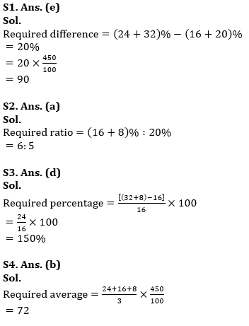 Quantitative Aptitude Quiz For ESIC- UDC, Steno, MTS Prelims 2022-19th February_5.1