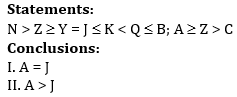 Reasoning Ability Quiz For ESIC- UDC, Steno, MTS Prelims 2022- 19th February_4.1