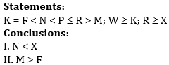 Reasoning Ability Quiz For ESIC- UDC, Steno, MTS Prelims 2022- 19th February_6.1