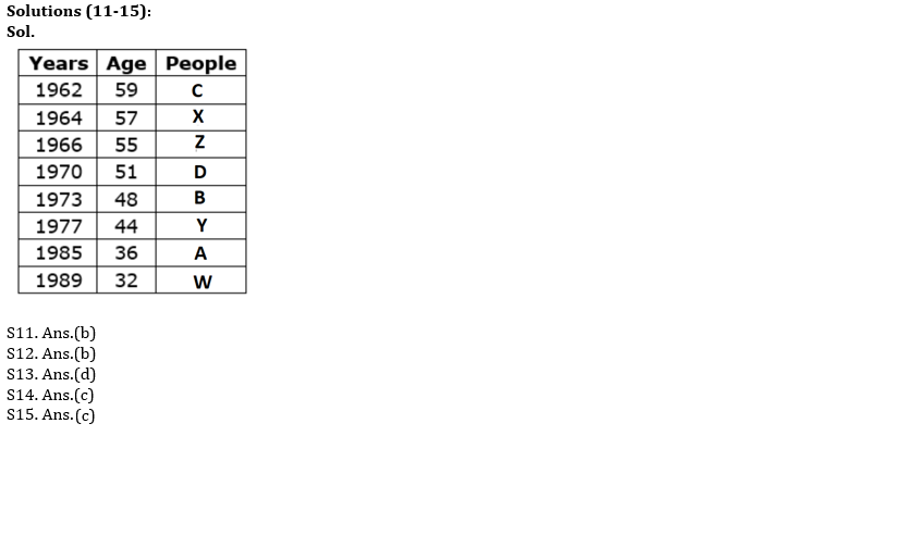 Reasoning Ability Quiz For ESIC- UDC, Steno, MTS Prelims 2022- 21st February_5.1