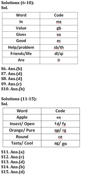 Reasoning Ability Quiz For RBI Assistant Prelims 2022- 22nd February |_4.1