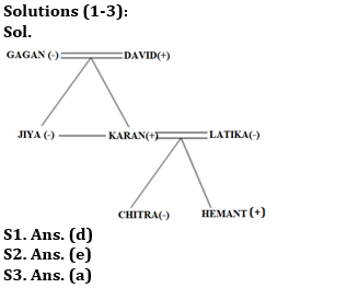 Reasoning Ability Quiz For ESIC- UDC, Steno, MTS Prelims 2022- 23rd February_4.1