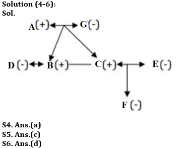 Reasoning Ability Quiz For ESIC- UDC, Steno, MTS Prelims 2022- 23rd February_5.1