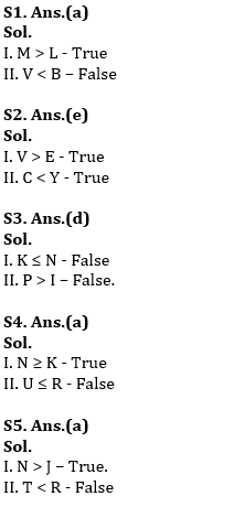 Reasoning Ability Quiz For RBI Assistant Prelims 2022- 23rd February_3.1