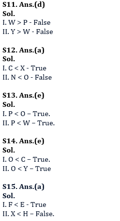 Reasoning Ability Quiz For RBI Assistant Prelims 2022- 23rd February_5.1