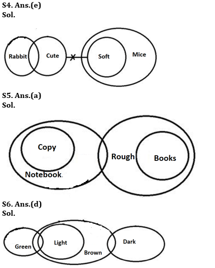 Reasoning Ability Quiz For RBI Assistant Prelims 2022- 24th February_4.1