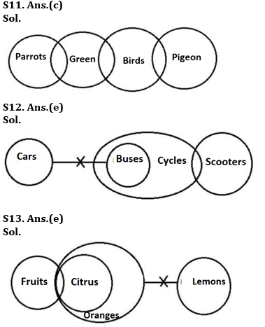 Reasoning Ability Quiz For RBI Assistant Prelims 2022- 24th February_6.1