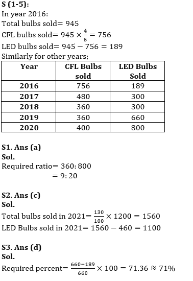 Quantitative Aptitude Quiz For RBI Assistant Prelims 2022- 24th February_6.1