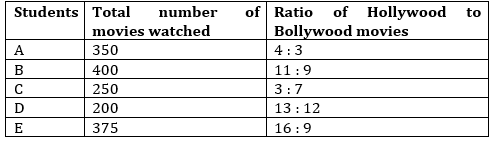 Quantitative Aptitude Quiz For RBI Assistant Prelims 2022- 26th February |_4.1