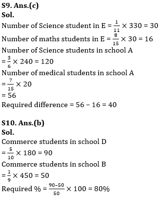 Quantitative Aptitude Quiz For ESIC- UDC, Steno, MTS Prelims 2022-27th February_11.1