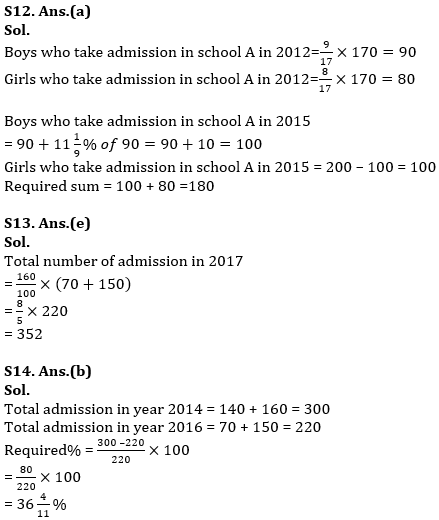 Quantitative Aptitude Quiz For RBI Assistant Prelims 2022- 27th February_10.1