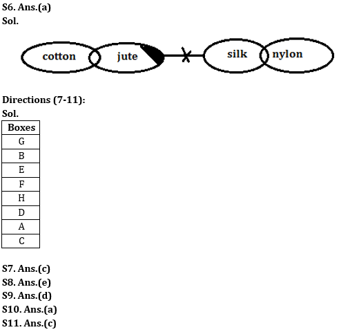 Reasoning Ability Quiz For RBI Assistant Prelims 2022- 27th February_4.1