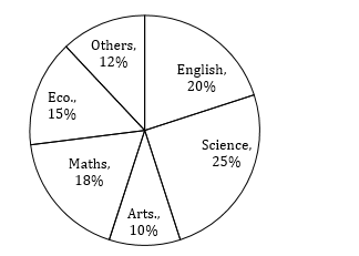 Quantitative Aptitude Quiz For ESIC- UDC, Steno, MTS Prelims 2022-28th February |_4.1