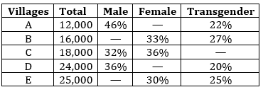 Quantitative Aptitude Quiz For ESIC- UDC, Steno, MTS Prelims 2022-28th February |_6.1