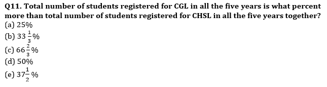 Quantitative Aptitude Quiz For ESIC- UDC, Steno, MTS Prelims 2022-28th February |_8.1