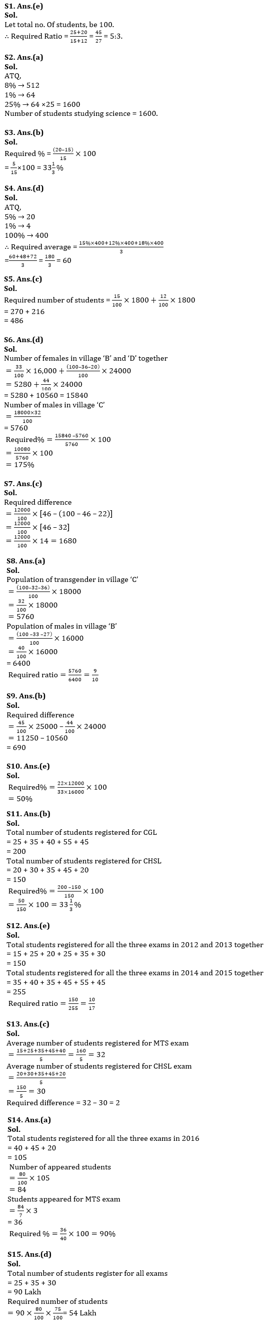 Quantitative Aptitude Quiz For ESIC- UDC, Steno, MTS Prelims 2022-28th February |_9.1