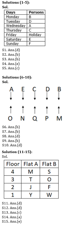 Reasoning Ability Quiz For ESIC- UDC, Steno, MTS Prelims 2022- 28th February |_4.1