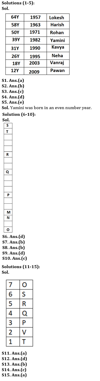 Reasoning Ability Quiz For RBI Assistant Prelims 2022- 28th February |_3.1