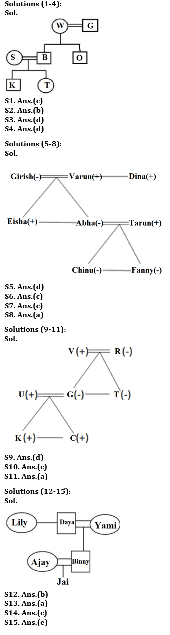 Reasoning Ability Quiz For RBI Assistant Prelims 2022- 02nd March |_3.1