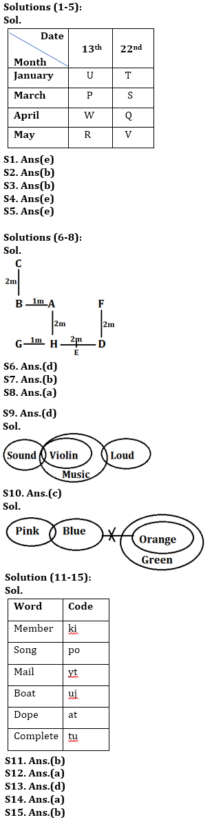 Reasoning Ability Quiz For ESIC- UDC, Steno, MTS Prelims 2022- 05th March |_3.1