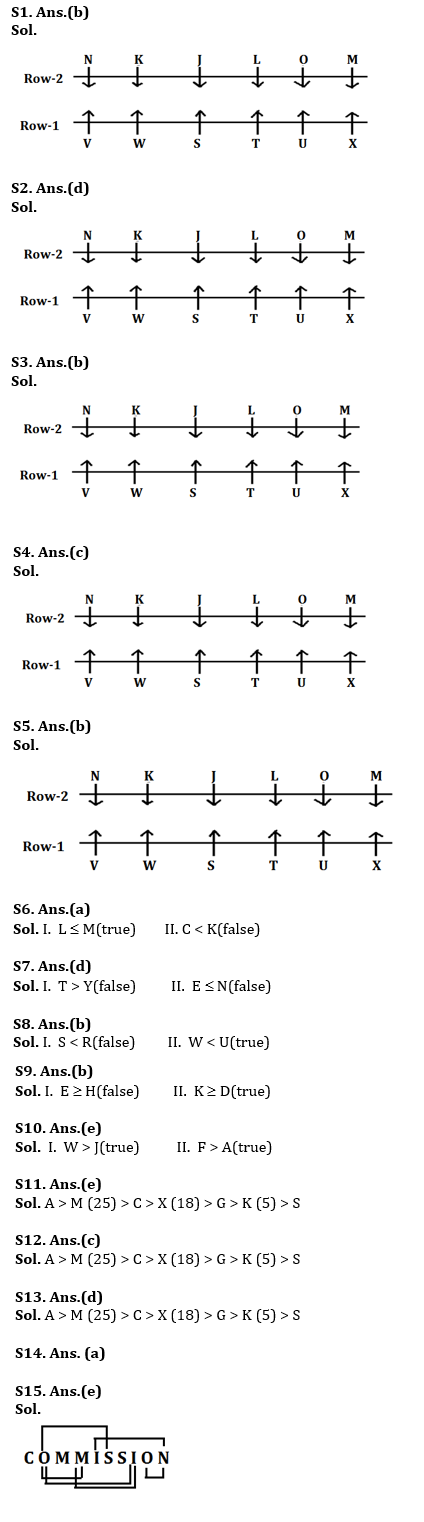 Reasoning Ability Quiz For RBI Assistant Prelims 2022- 05th March |_4.1