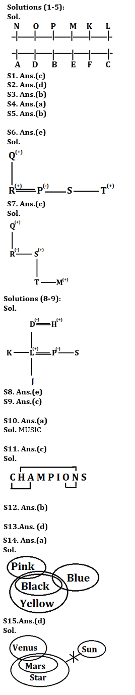 Reasoning Ability Quiz For ESIC- UDC, Steno, MTS Prelims 2022- 06th March |_3.1