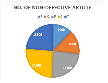 Quantitative Aptitude Quiz For RBI Assistant Prelims 2022- 06th March |_4.1